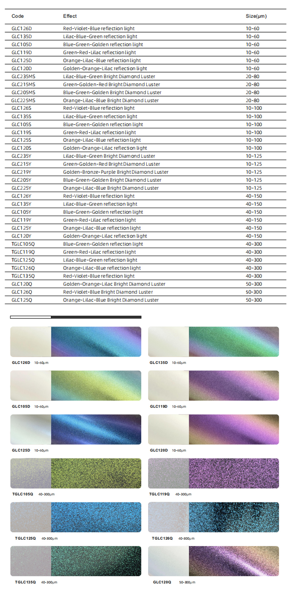 รุ่นเม็ดสีเปลี่ยนสีด้วยแสง - Colors Materials (Thailand) Co., Ltd.